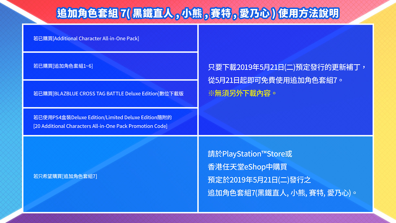 《蒼翼默示錄:交叉組隊戰》5月21日推出主要更新 《蒼翼默示錄:交叉組隊戰》5月21日推出主要更新