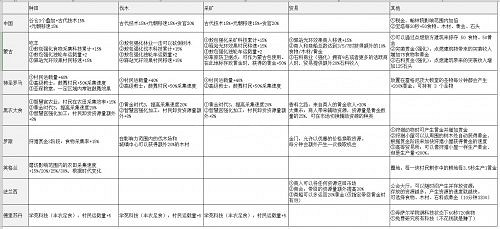 《世紀帝國4》資源採集率誰最高?八大文明資源採集率對比分享 《世紀帝國4》資源採集率誰最高?八大文明資源採集率對比分享