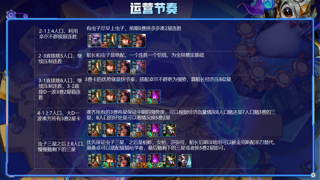 《金鏟鏟之戰》卓爾不群陣容 金鏟鏟卓爾不群應該配什麽陣容 《金鏟鏟之戰》卓爾不群陣容 金鏟鏟卓爾不群應該配什麽陣容