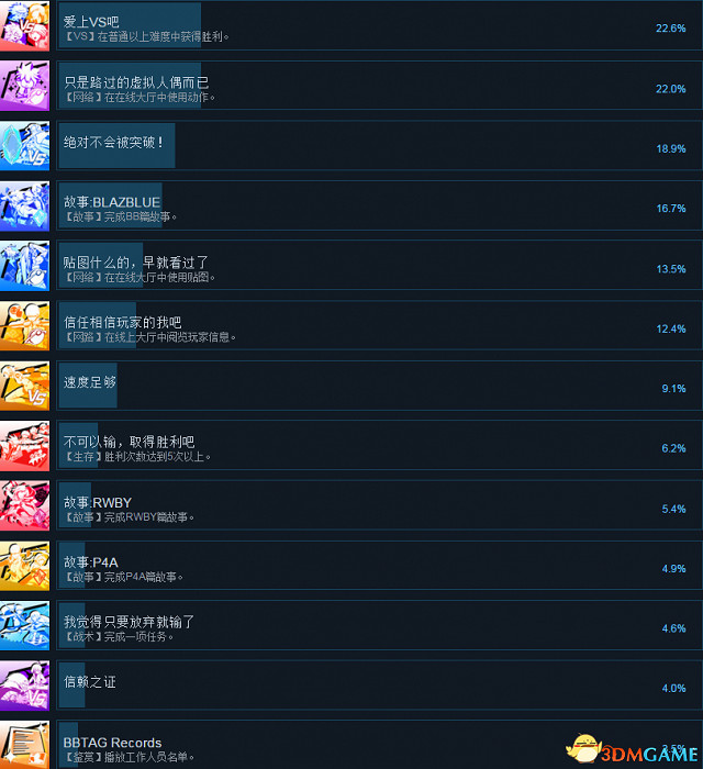 蒼翼默示錄交叉組隊戰全成就及達成方法列表一覽