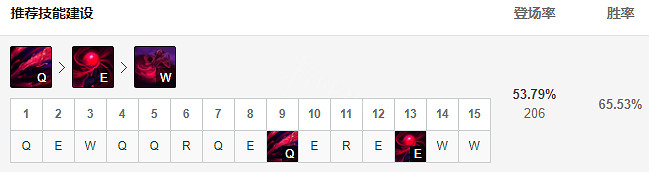 《英雄聯盟》11.23吸血鬼怎麽玩？吸血鬼出裝推薦