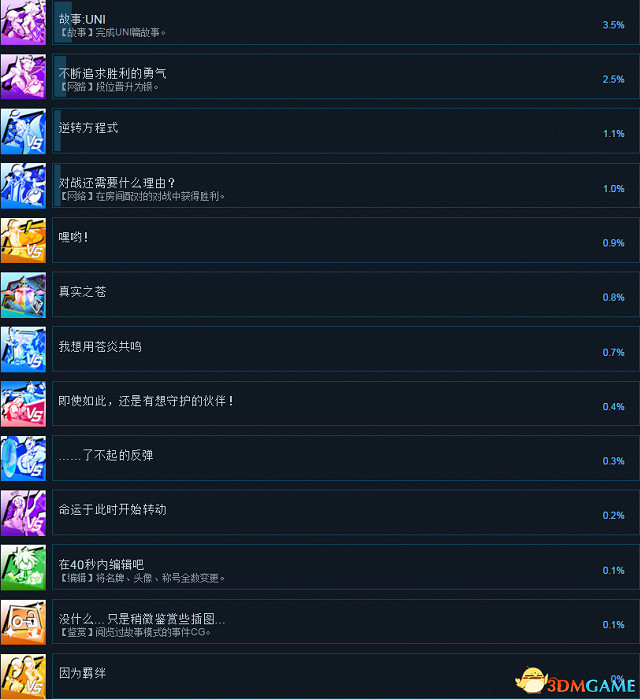 蒼翼默示錄交叉組隊戰全成就及達成方法列表一覽