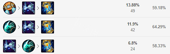 《英雄聯盟》11.23吸血鬼怎麽玩？吸血鬼出裝推薦