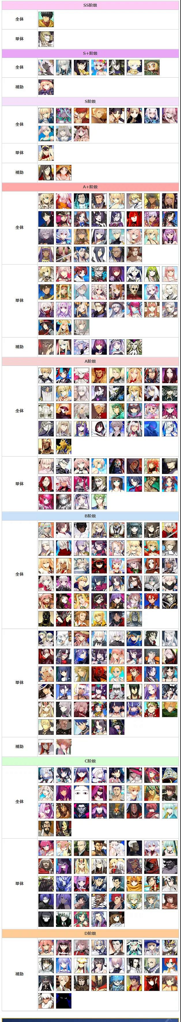 《FGO》節奏榜2021年12月 新增出雲阿國槍階龍馬等多位從者