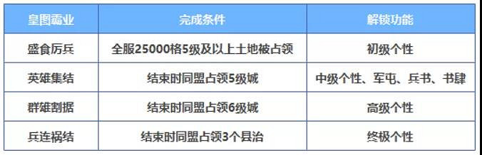 《三國志戰略版》個性怎麽點 北定中原個性系統加點推薦 《三國志戰略版》個性怎麽點 北定中原個性系統加點推薦