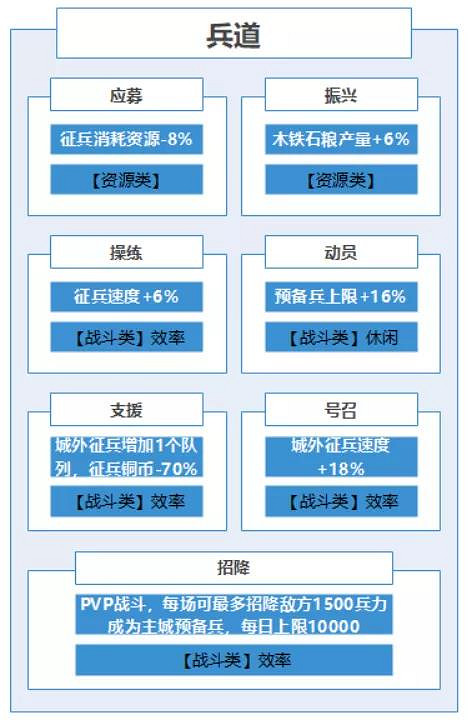 《三國志戰略版》個性怎麽點 北定中原個性系統加點推薦 《三國志戰略版》個性怎麽點 北定中原個性系統加點推薦