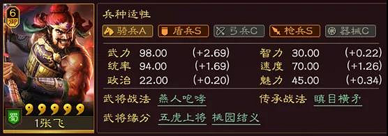 《三國志戰略版》巾幗加點推薦 王翼巾幗特性怎麽樣 《三國志戰略版》巾幗加點推薦 王翼巾幗特性怎麽樣