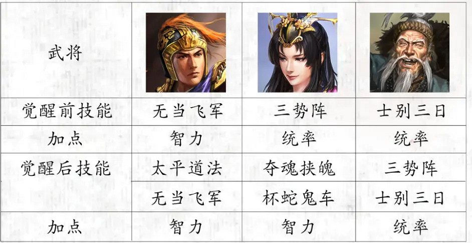 《三國志戰略版》S10開荒陣容推薦 北定中原開荒陣容戰法搭配對比 《三國志戰略版》S10開荒陣容推薦 北定中原開荒陣容戰法搭配對比