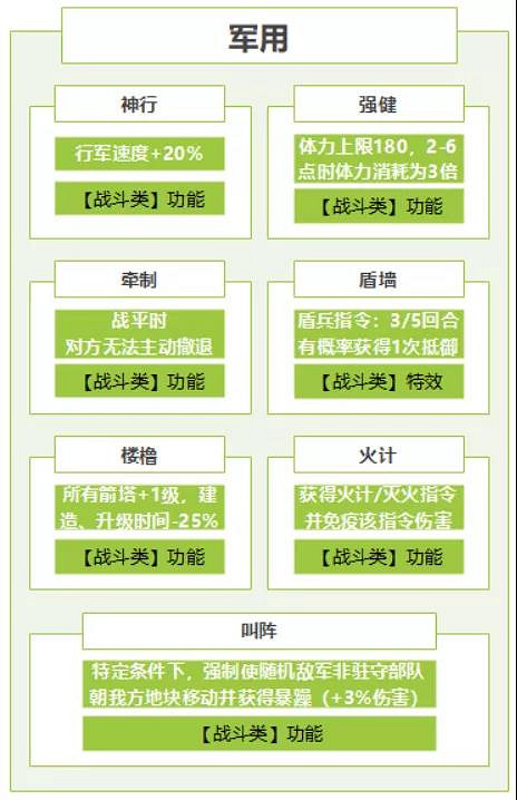《三國志戰略版》個性怎麽點 北定中原個性系統加點推薦 《三國志戰略版》個性怎麽點 北定中原個性系統加點推薦