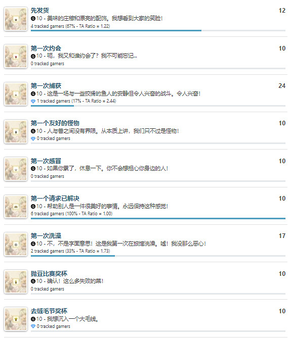 《符文工房4特別版》Xbox成就列表公布 共38個成就 《符文工房4特別版》Xbox成就列表公布 共38個成就