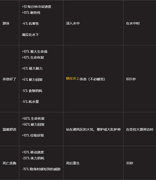 《翼星求生》正面狀態都有什麽?正面狀態一覽 《翼星求生》正面狀態都有什麽?正面狀態一覽