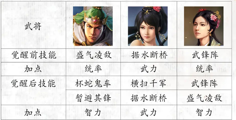 《三國志戰略版》S10開荒陣容推薦 北定中原開荒陣容戰法搭配對比 《三國志戰略版》S10開荒陣容推薦 北定中原開荒陣容戰法搭配對比