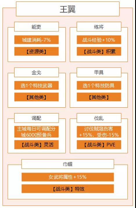 《三國志戰略版》個性怎麽點 北定中原個性系統加點推薦 《三國志戰略版》個性怎麽點 北定中原個性系統加點推薦