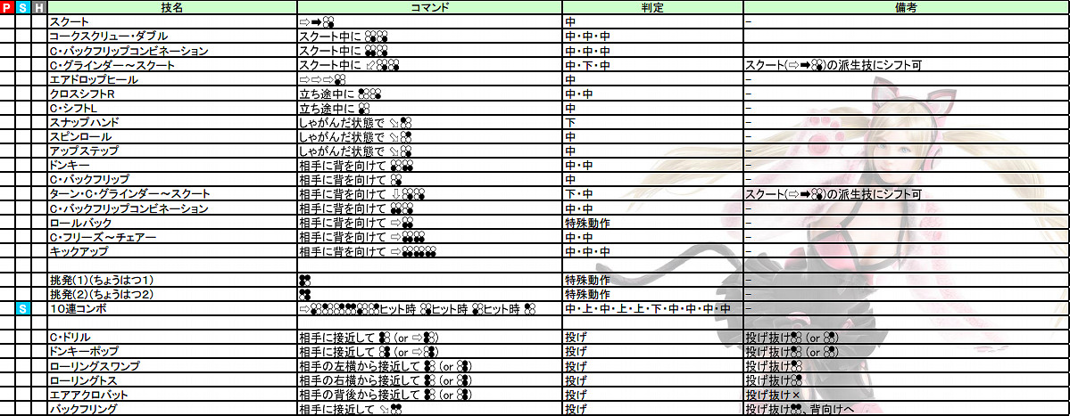 《鐵拳7》全人物出招表必殺技大全 《鐵拳7》全人物出招表必殺技大全