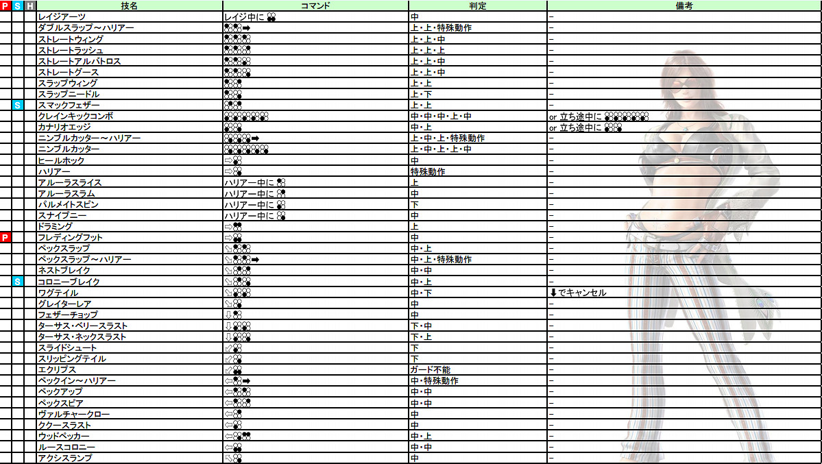《鐵拳7》操作介紹+出招表+人物介紹+系統介紹+模式玩法介紹