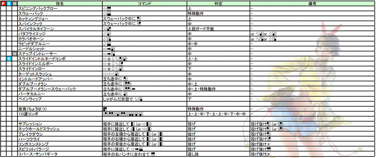 《鐵拳7》全人物出招表必殺技大全 《鐵拳7》全人物出招表必殺技大全