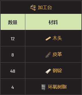 《翼星求生》狩獵步槍怎麽做?狩獵步槍製作攻略分享 《翼星求生》狩獵步槍怎麽做?狩獵步槍製作攻略分享