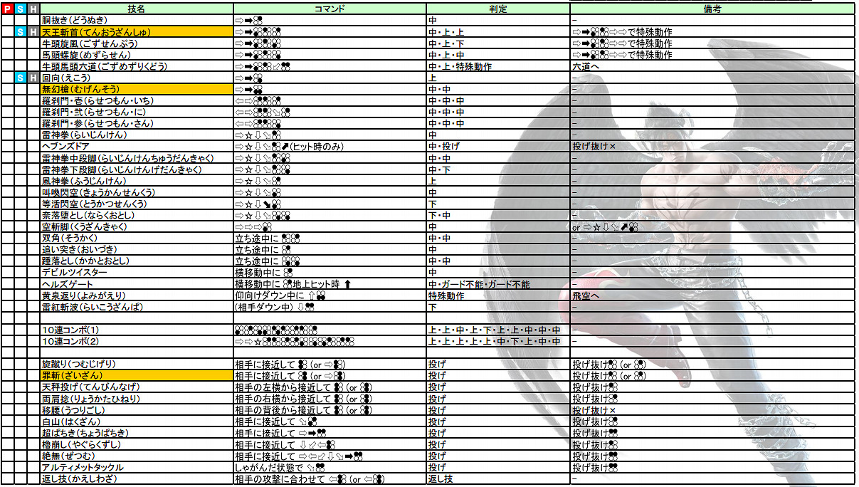 《鐵拳7》操作介紹+出招表+人物介紹+系統介紹+模式玩法介紹