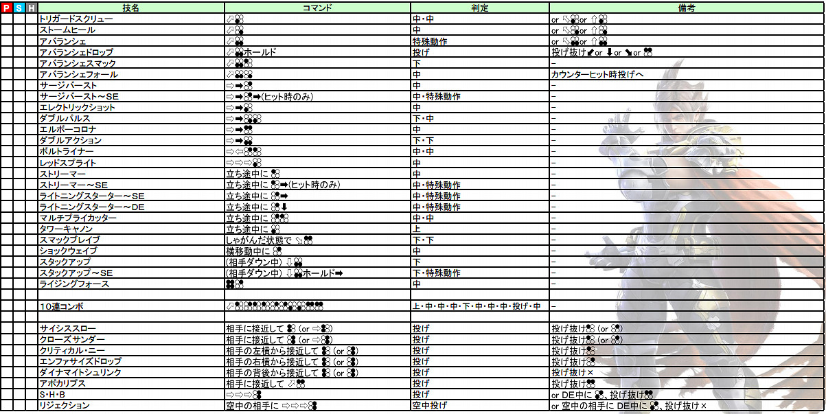 《鐵拳7》全人物出招表必殺技大全