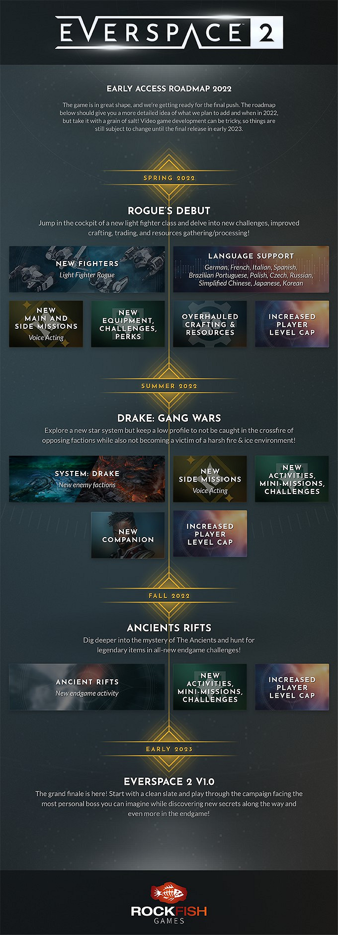 《永恆空間2》2022年更新路線圖 2023年初正式發售