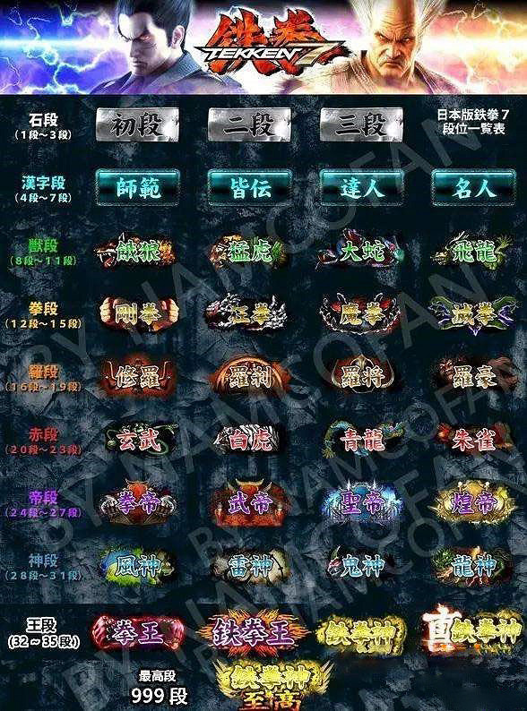 《鐵拳7》全段位中文頭銜表一覽 《鐵拳7》全段位中文頭銜表一覽