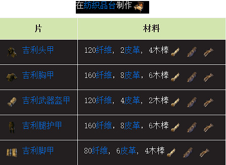 《翼星求生》吉利服怎麽做?吉利服製作方法分享 《翼星求生》吉利服怎麽做?吉利服製作方法分享