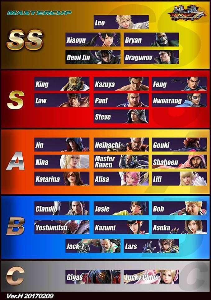 《鐵拳7》人物實力排行表一覽 《鐵拳7》人物實力排行表一覽