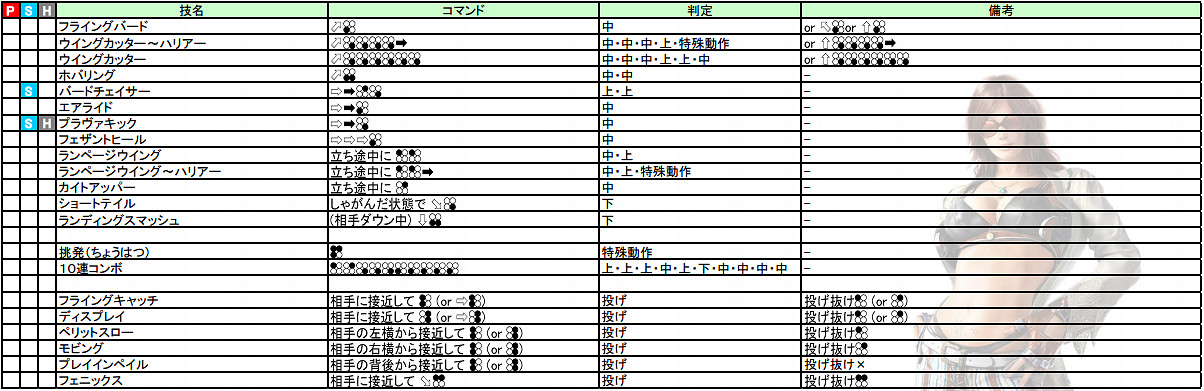 《鐵拳7》全人物出招表必殺技大全 《鐵拳7》全人物出招表必殺技大全