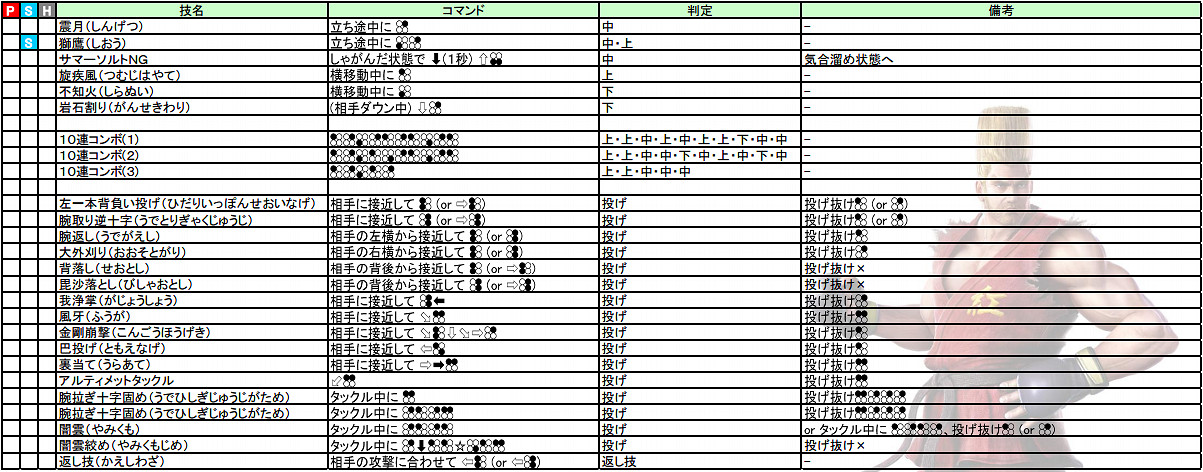 《鐵拳7》全人物出招表必殺技大全