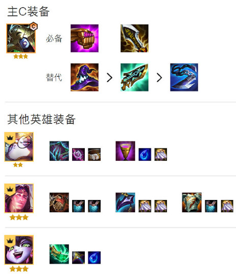 《金鏟鏟之戰》4學者陣容攻略 4學者麗桑卓怎麽玩