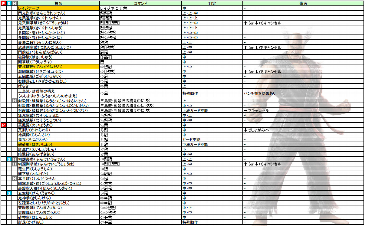 《鐵拳7》操作介紹+出招表+人物介紹+系統介紹+模式玩法介紹