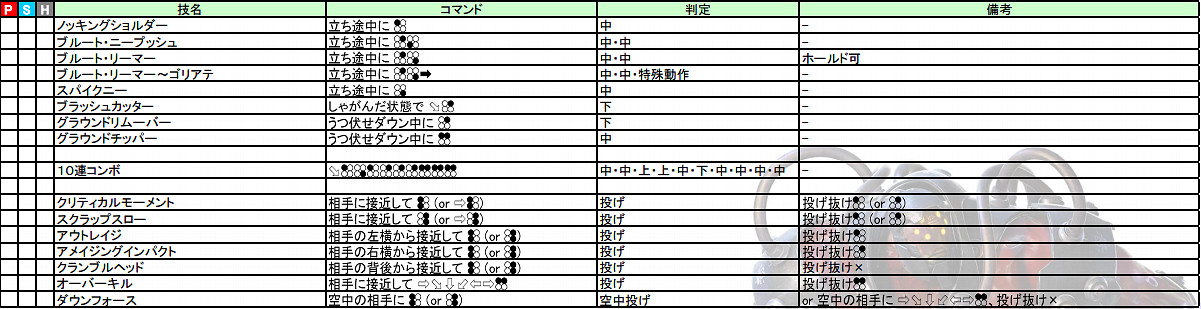 《鐵拳7》操作介紹+出招表+人物介紹+系統介紹+模式玩法介紹