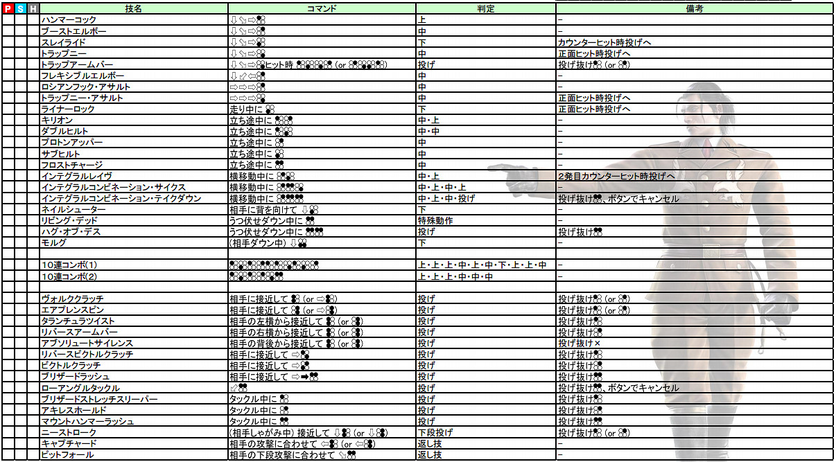 《鐵拳7》全人物出招表必殺技大全 《鐵拳7》全人物出招表必殺技大全