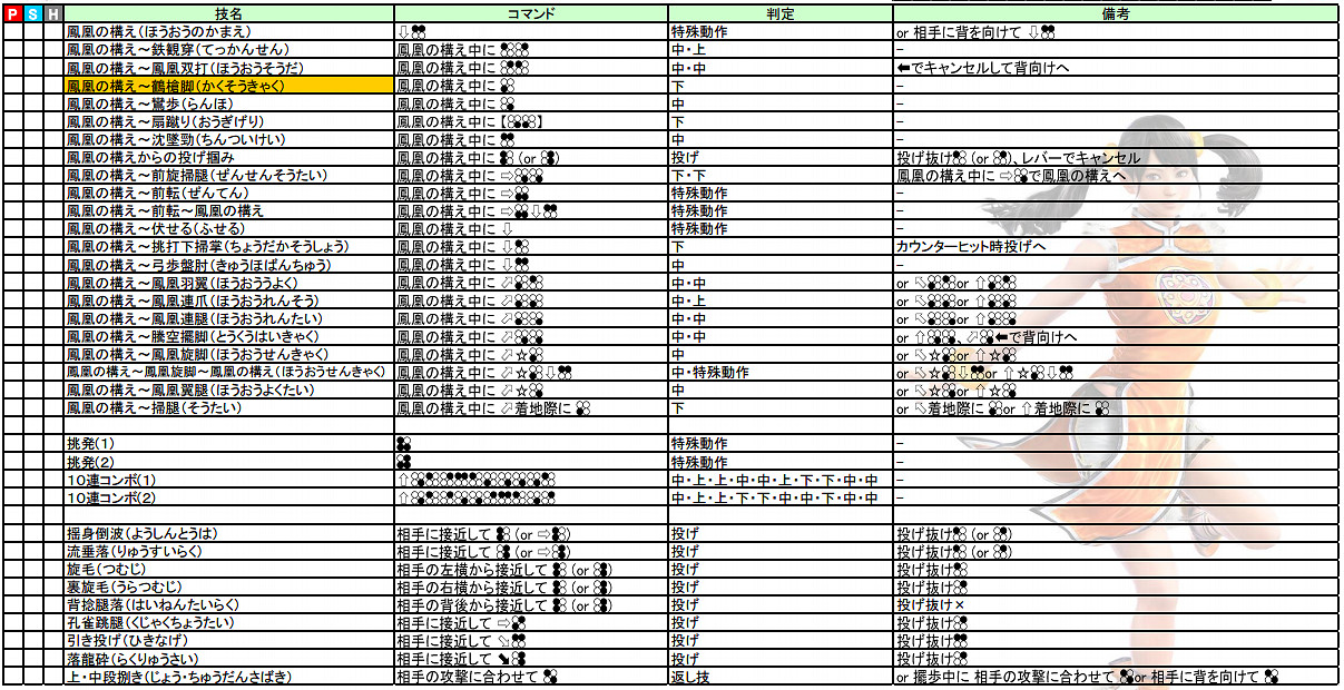 《鐵拳7》全人物出招表必殺技大全