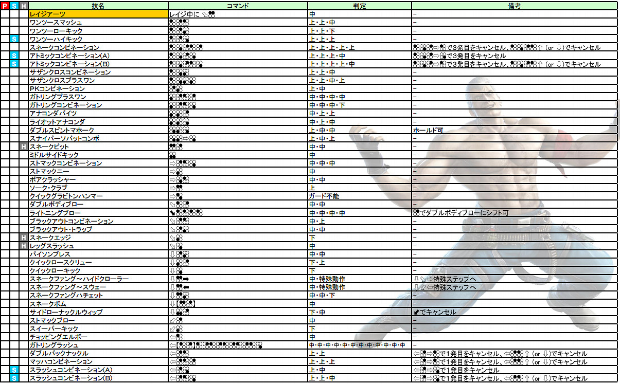 《鐵拳7》全人物出招表必殺技大全