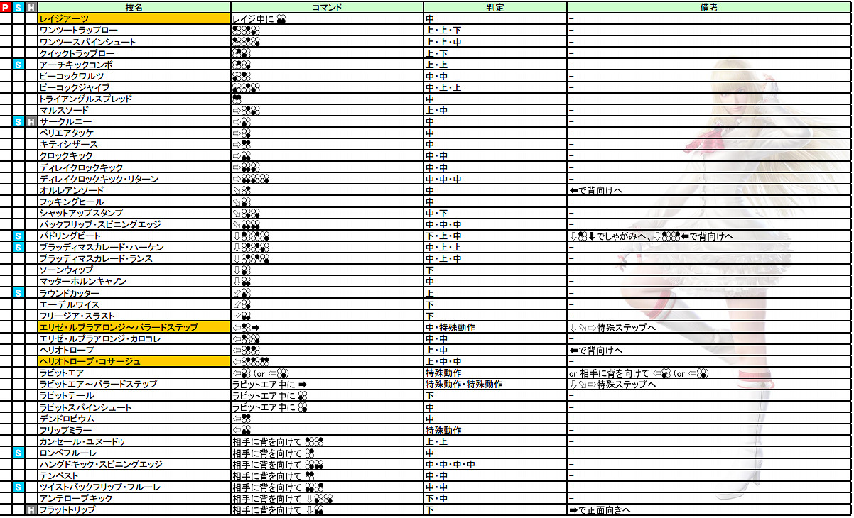 《鐵拳7》操作介紹+出招表+人物介紹+系統介紹+模式玩法介紹