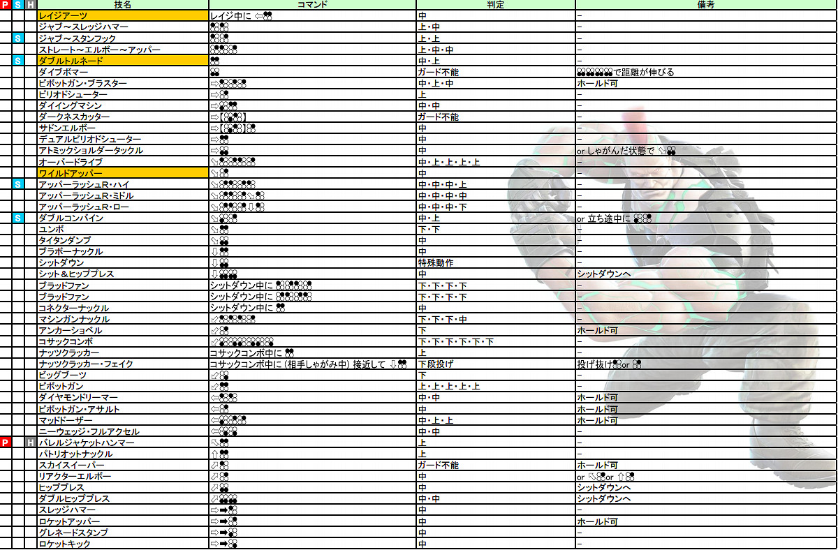 《鐵拳7》操作介紹+出招表+人物介紹+系統介紹+模式玩法介紹