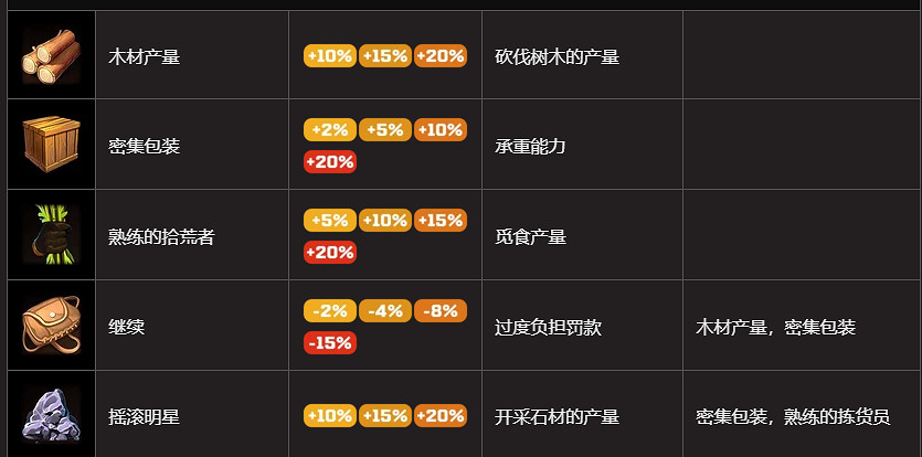 《翼星求生》天賦系統怎麽玩?天賦系統內容介紹 《翼星求生》天賦系統怎麽玩?天賦系統內容介紹