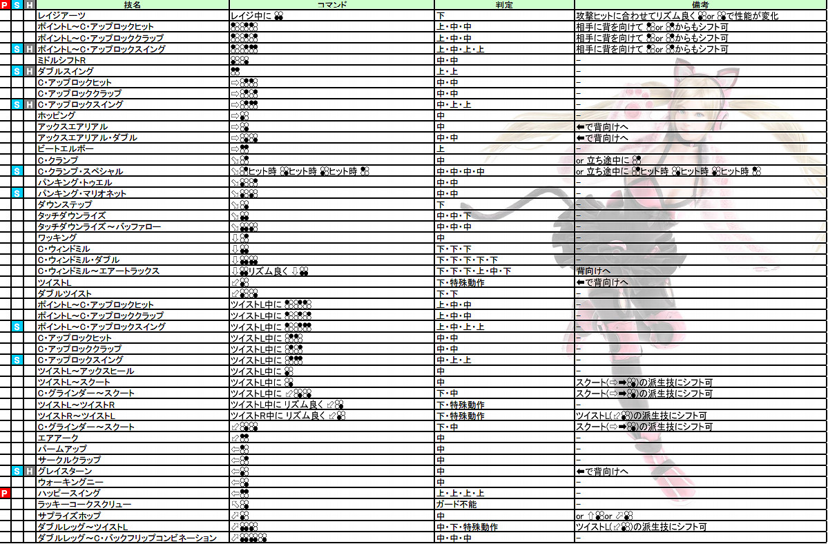 《鐵拳7》全人物出招表必殺技大全 《鐵拳7》全人物出招表必殺技大全