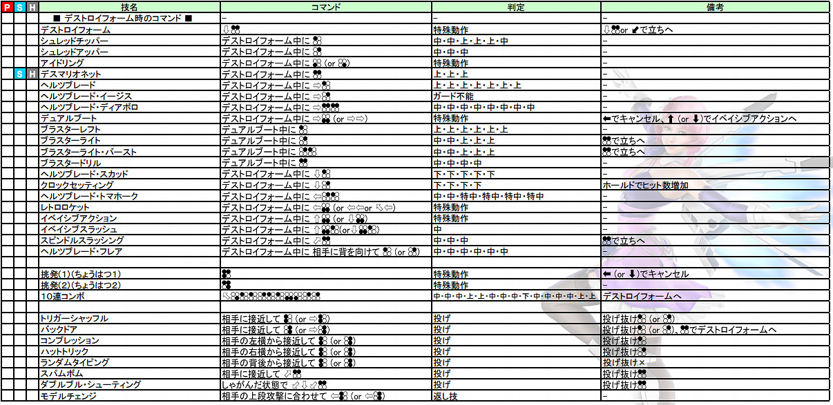 《鐵拳7》全人物出招表必殺技大全