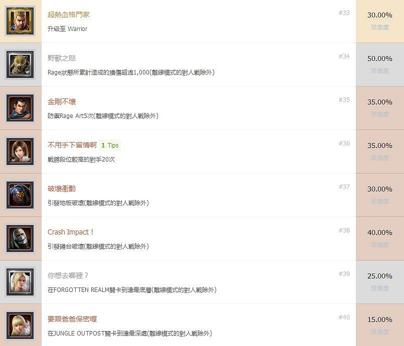 《鐵拳7》中文全成就達成條件 《鐵拳7》中文全成就達成條件