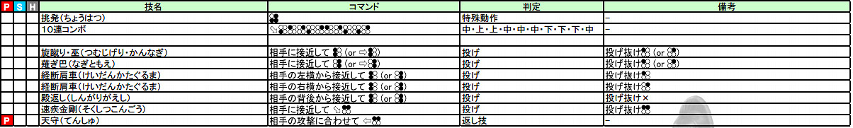 《鐵拳7》全人物出招表必殺技大全 《鐵拳7》全人物出招表必殺技大全