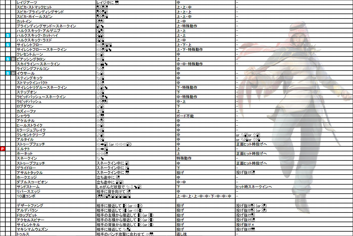 《鐵拳7》操作介紹+出招表+人物介紹+系統介紹+模式玩法介紹