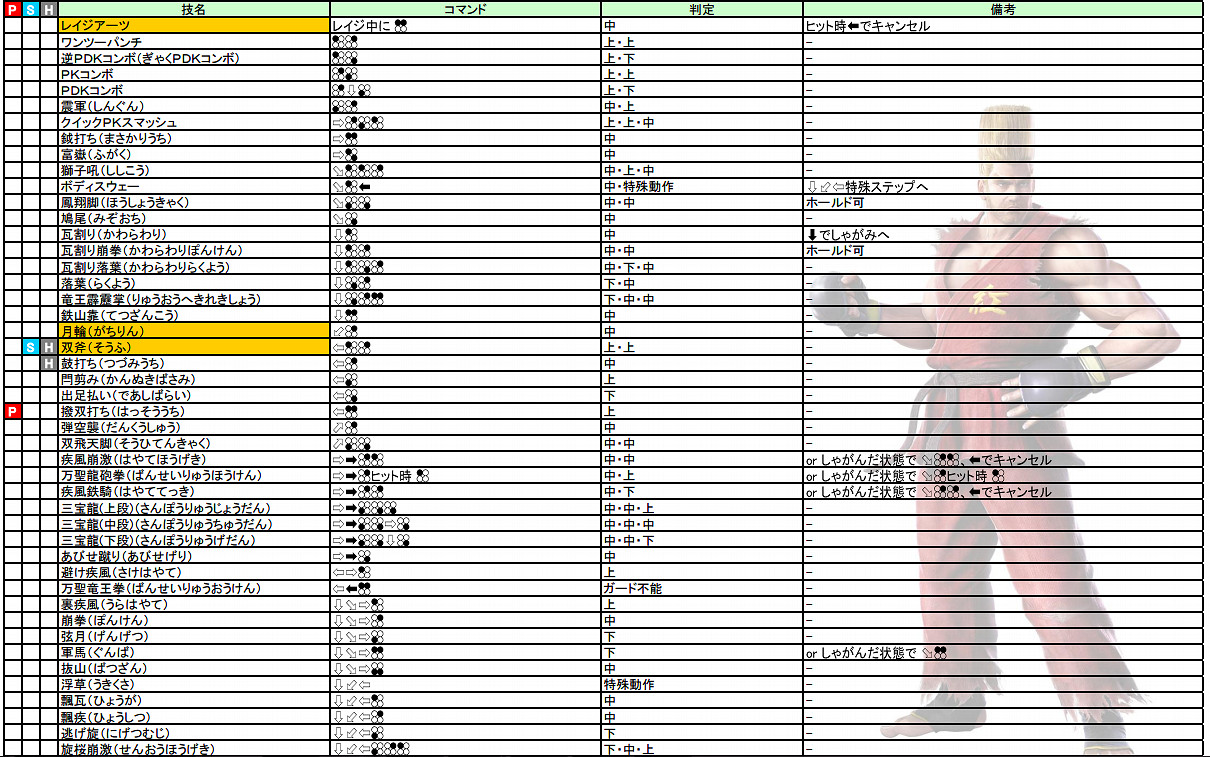 《鐵拳7》全人物出招表必殺技大全