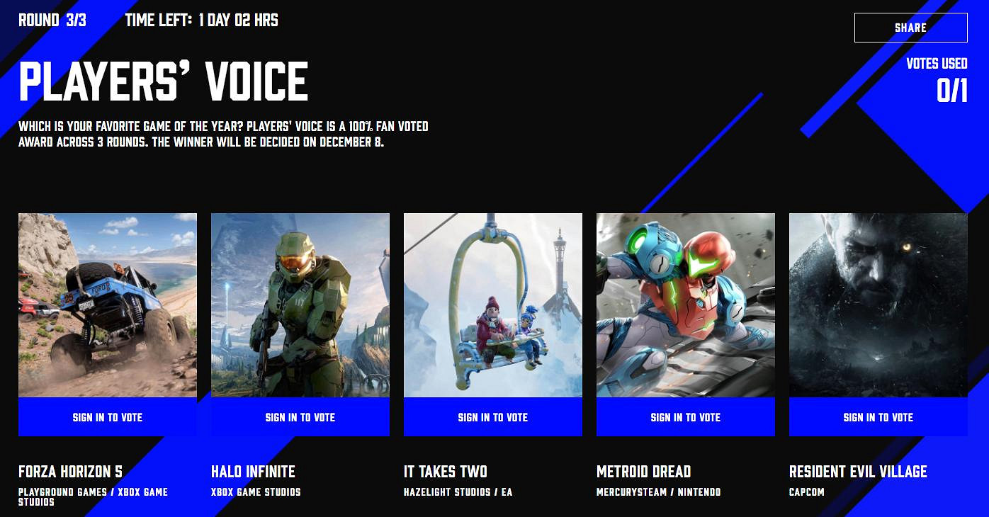 2021TGA“玩家之聲”最終輪投票開始 結果明日公布 2021TGA“玩家之聲”最終輪投票開始 結果明日公布