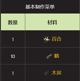 《翼星求生》震蕩挫傷怎麽治?震蕩挫傷治療方法分享 《翼星求生》震蕩挫傷怎麽治?震蕩挫傷治療方法分享