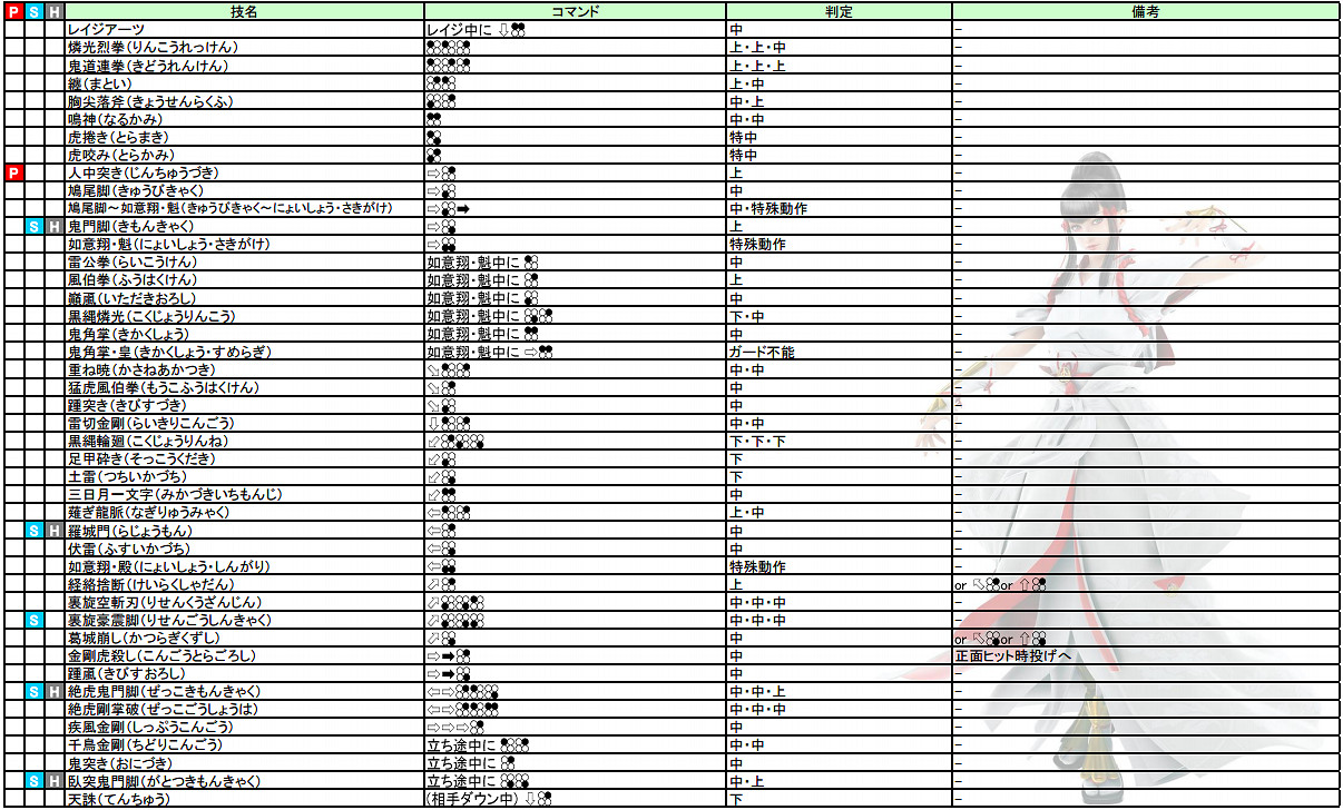 《鐵拳7》操作介紹+出招表+人物介紹+系統介紹+模式玩法介紹