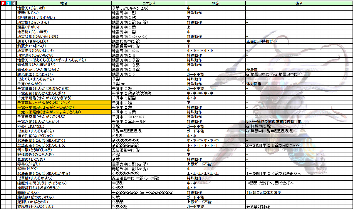 《鐵拳7》全人物出招表必殺技大全