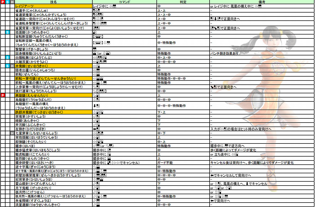 《鐵拳7》操作介紹+出招表+人物介紹+系統介紹+模式玩法介紹