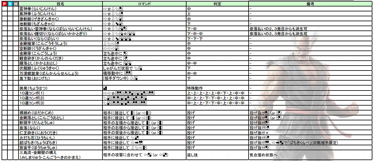 《鐵拳7》操作介紹+出招表+人物介紹+系統介紹+模式玩法介紹